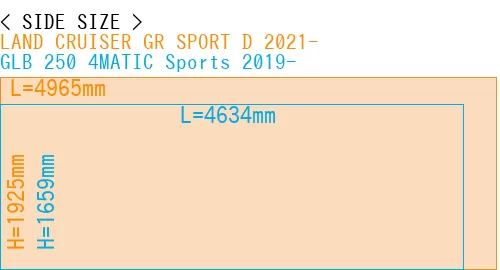 #LAND CRUISER GR SPORT D 2021- + GLB 250 4MATIC Sports 2019-